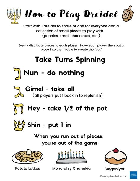 How To Play The Dreidel Game Printable